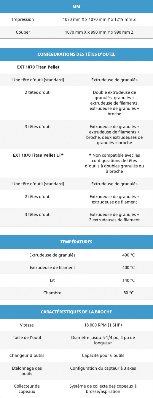EXT 1070 Titan Pellet caracteristiques